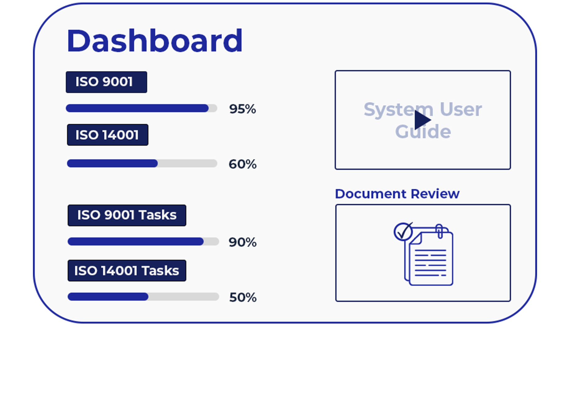 Amtivo - ISO Management Software - Certify progress tracker dashboard