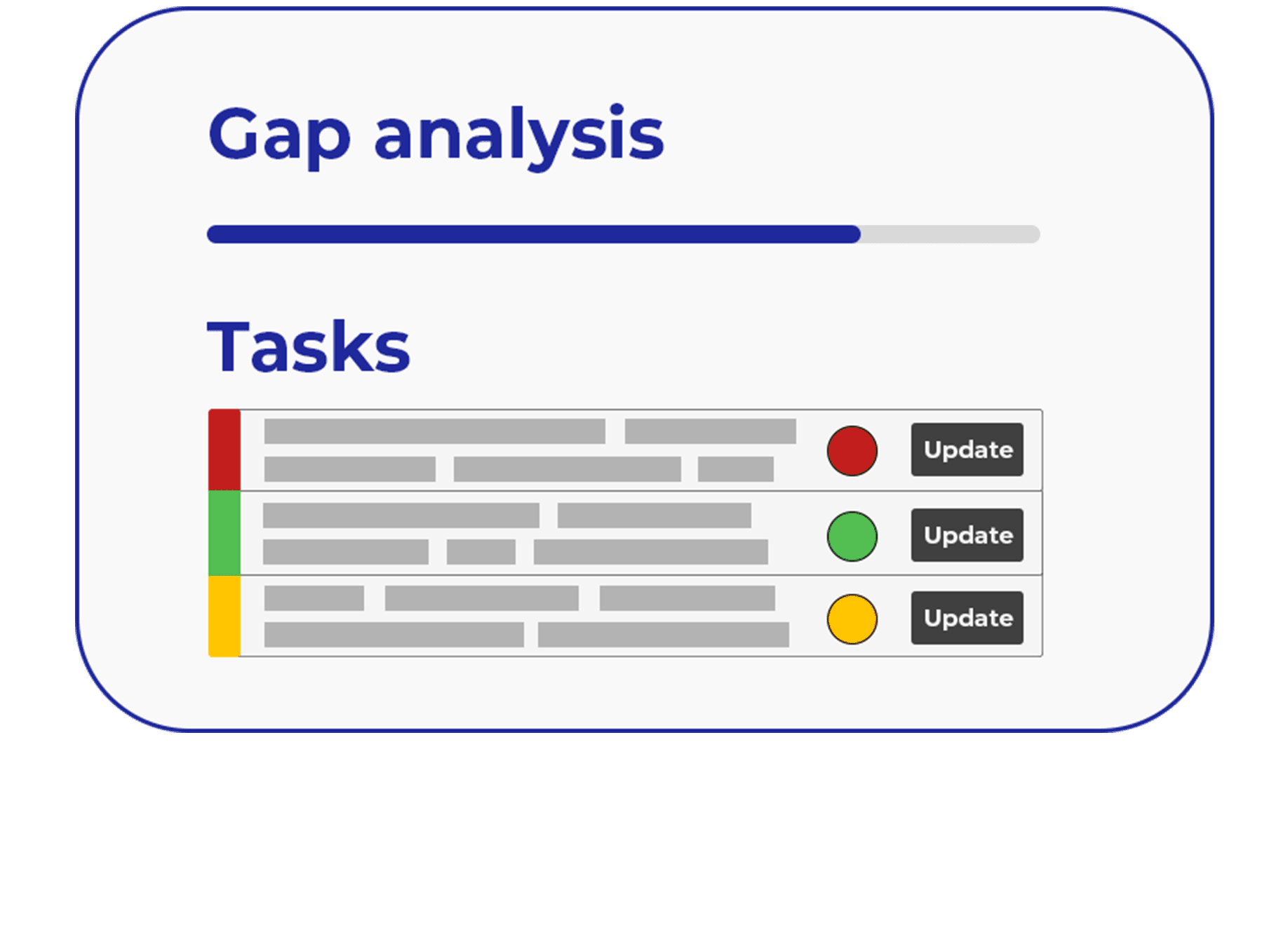 Amtivo - ISO Management Software - Certify Gap Analysis