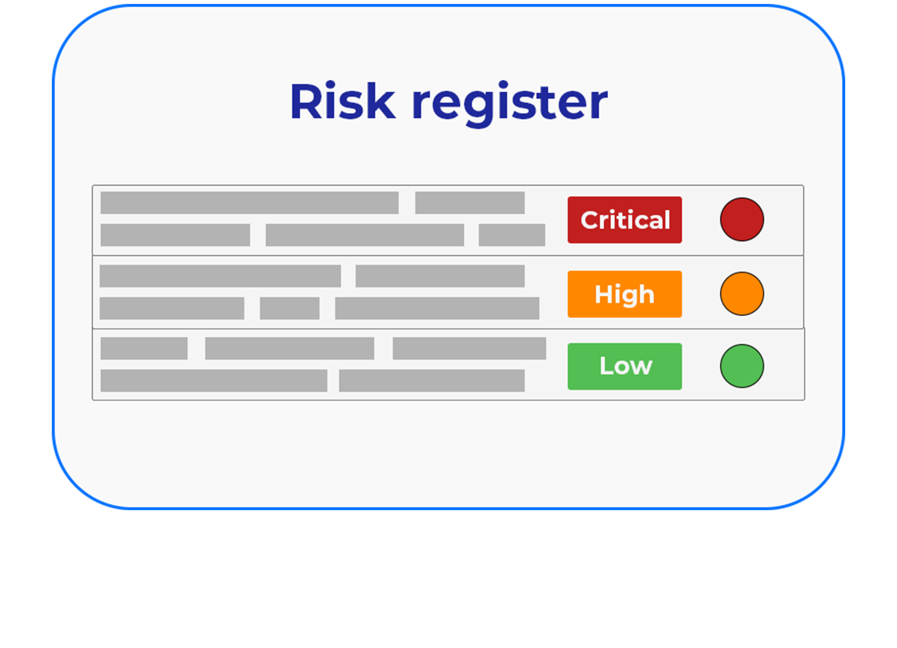 Amtivo - Document Management System - Automated Risk Assessments that document risk, probability and impact